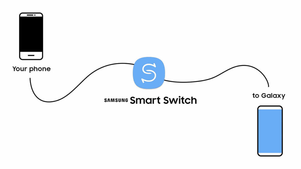 Samsung Smart Switch