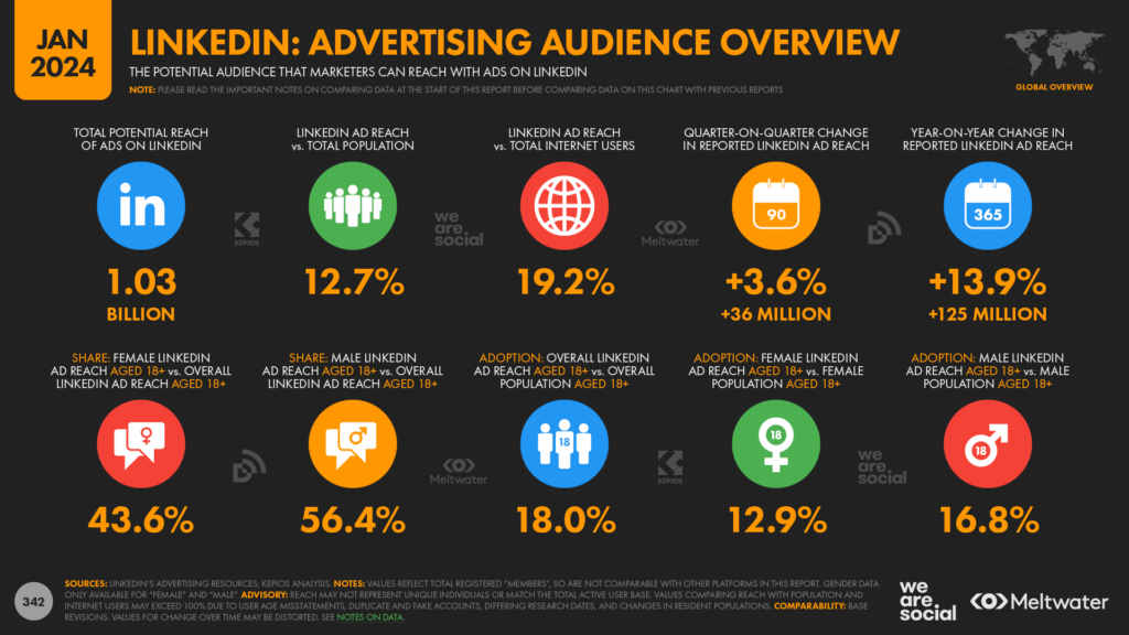 chiffres digital report 2024