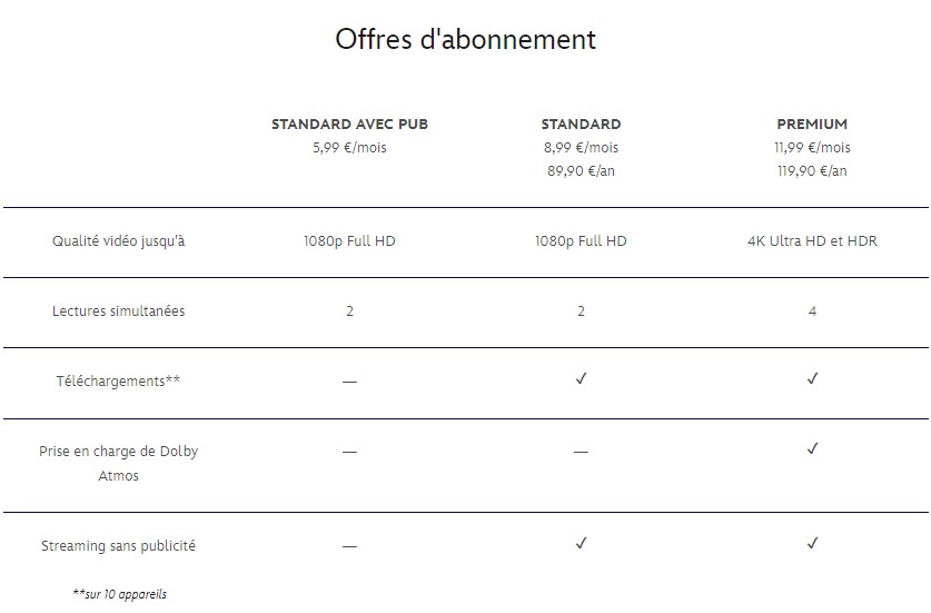 streaming payant Disney+