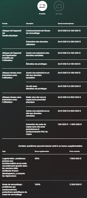 Security Bounty produits
