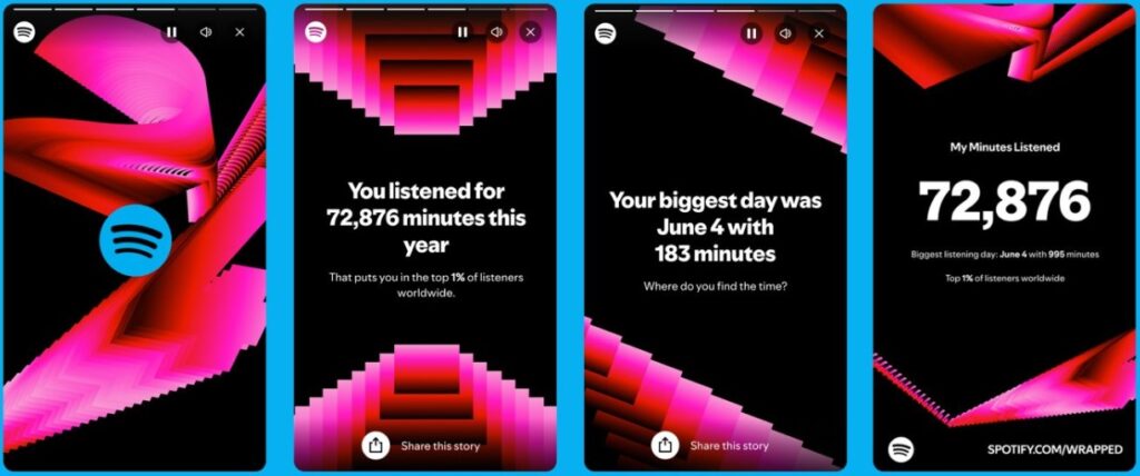 Spotify Wrapped 2024